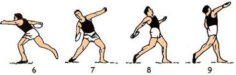Discus Throw Release Technique