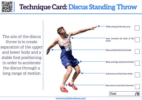 Discus Throw Technique Explanation