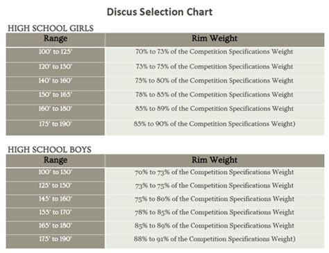 Discus Throw Weight Under 17