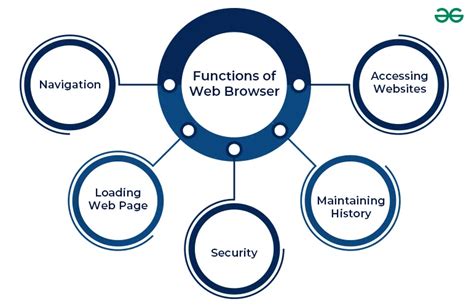 Discuss About  Browser