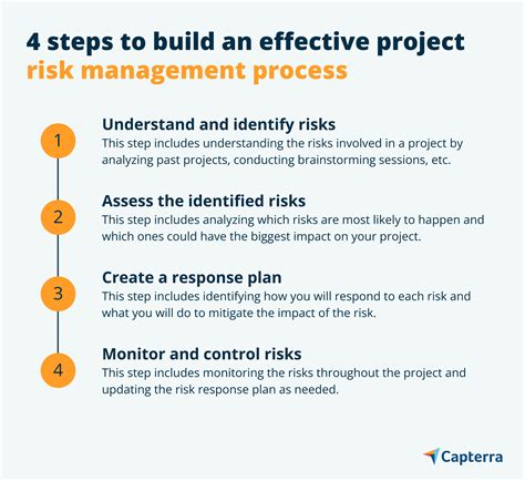 Discuss Briefly Four Methods Of Controlling Risk