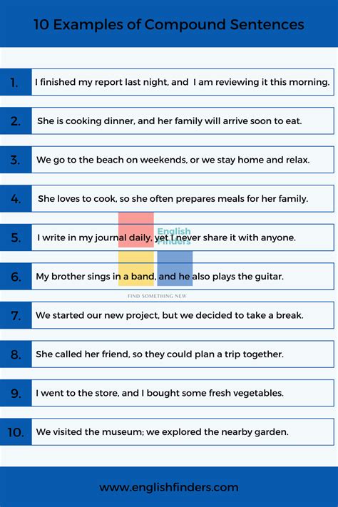 Discuss Compound Sentence With Examples
