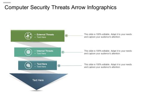 Top 10 types of cyber security threats