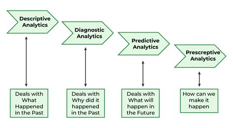 discuss data and its types from computer programming and data analytics perspectives