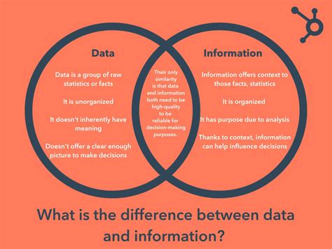 Discuss Data Information