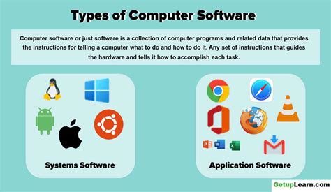 discuss different types of computer software