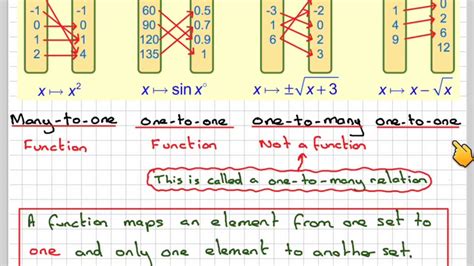 discuss different types of mapping functions of coaches