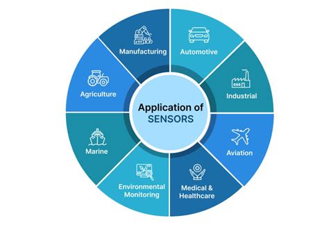 discuss different types of sensors and their applications