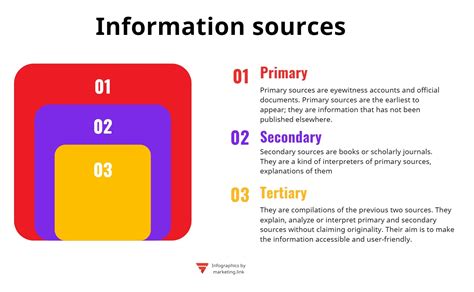 Discuss In Detail Different Sources Of Information