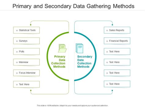 Discuss In Detail Gathering Secondary Data At Home
