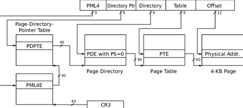 Discuss In Detail The Concept Of Paging In X86 Processor