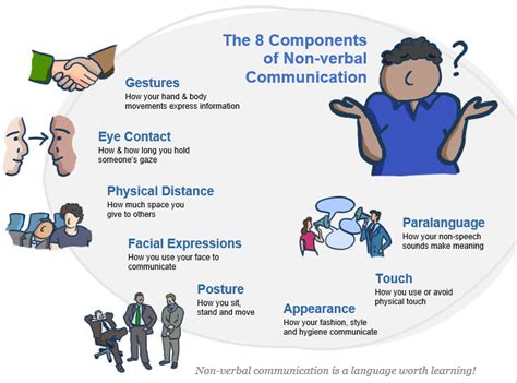 discuss non verbal communication