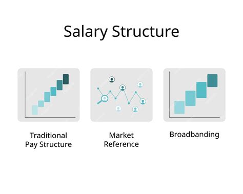 Discuss Pay Structure