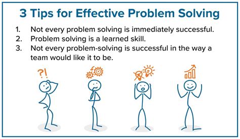 discuss problem solving method