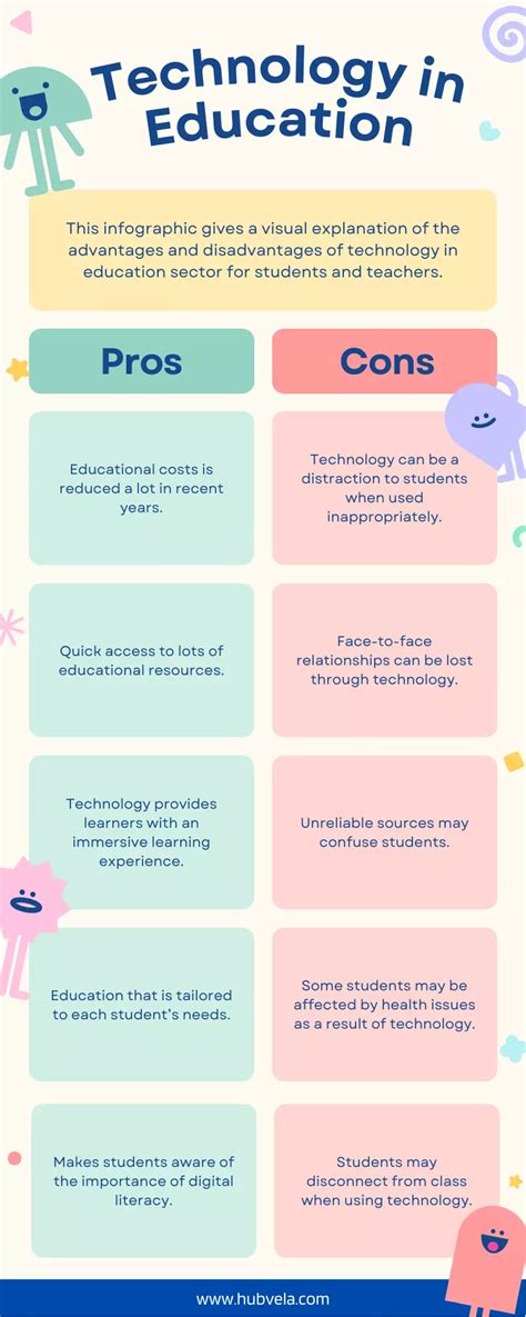 discuss the advantages and disadvantages of technology in education