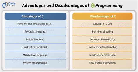 discuss the advantages of using functions in c programming