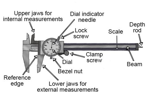 Discuss The Components Of A Dial Caliper