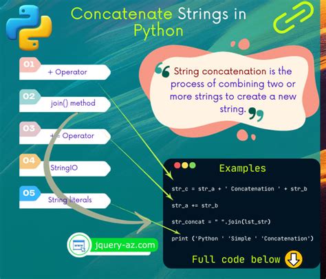 discuss the concept of string concatenation and formatting in python with examples