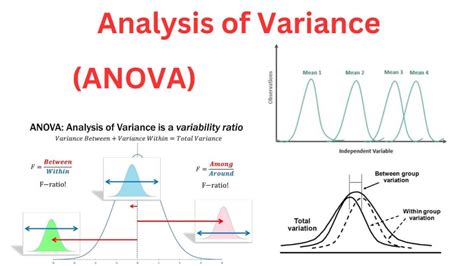discuss the concept of variance analysis