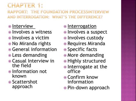 discuss the difference between interview and interrogation