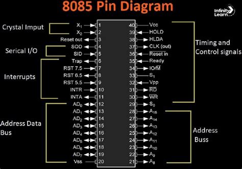 discuss the function of ale and ready pin in 8085