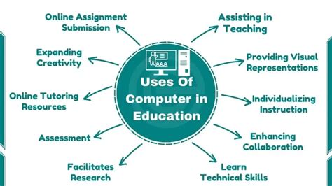 discuss the future of computer in education system