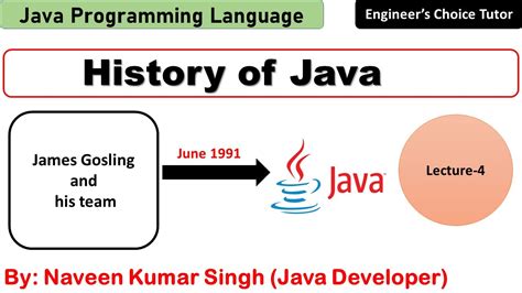 discuss the history of java programming language