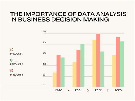 discuss the importance of data collection and analysis in business decision making
