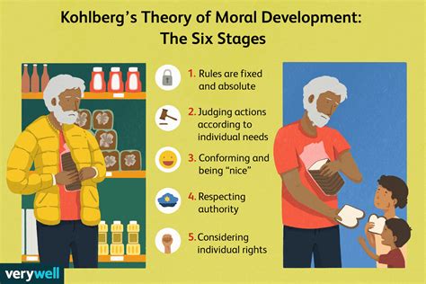 Discuss The Kohlberg's Theory Of Moral Development