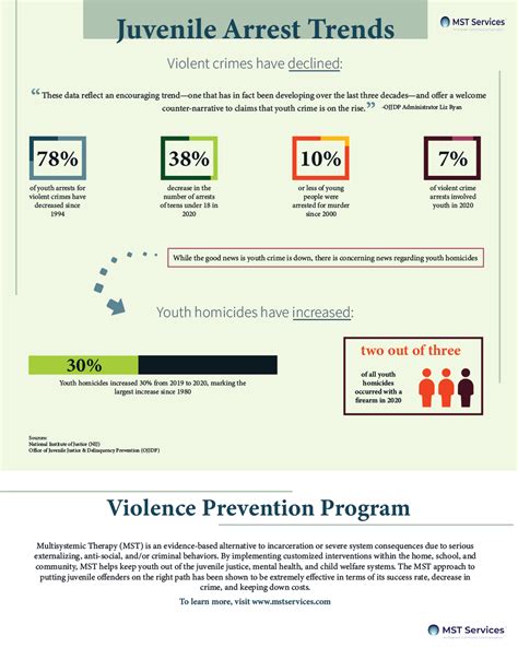 Discuss The Patterns And Trends In Juvenile Crime And Justice