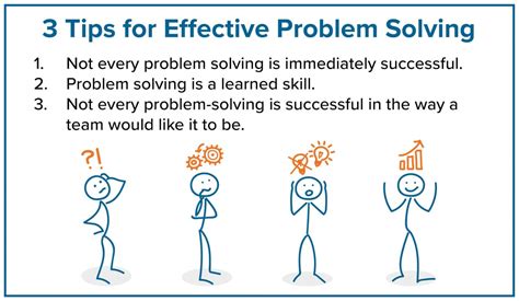 discuss the problem solving techniques