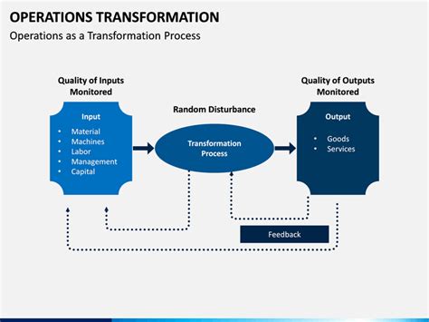 discuss the transformation process in operations management with a diagram