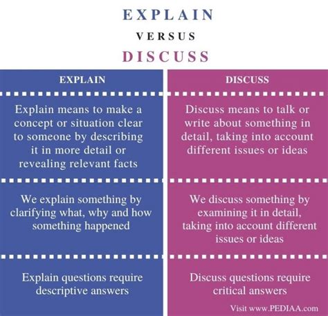 Discuss To Definition