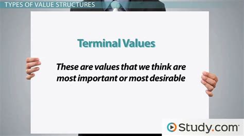 Discuss Value Meaning