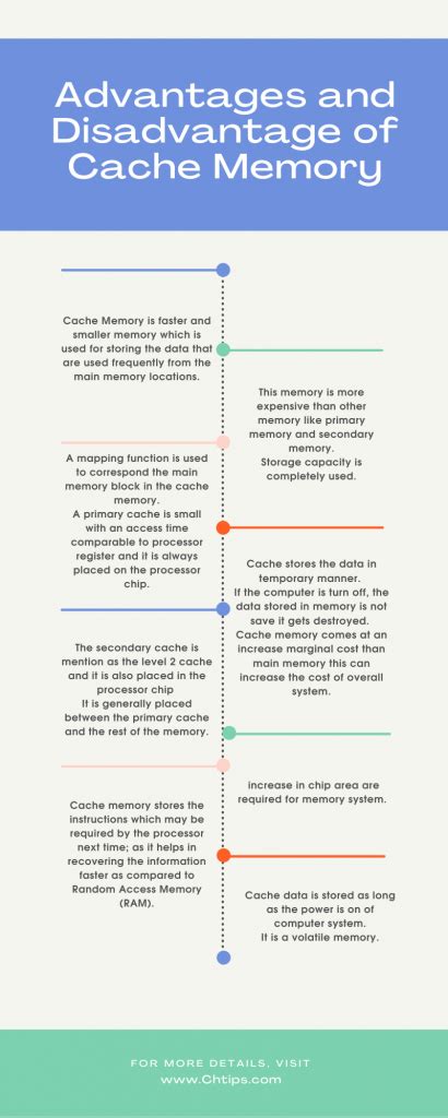 discuss various cache memory mapping techniques with advantages and disadvantages of it