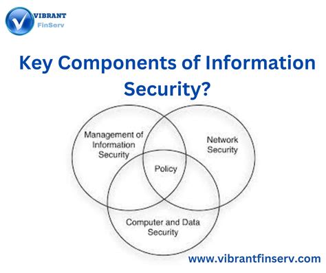 discuss various components of information security
