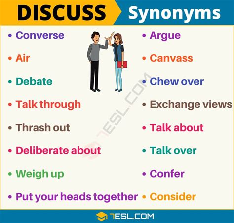 Discussing Synonym Formal
