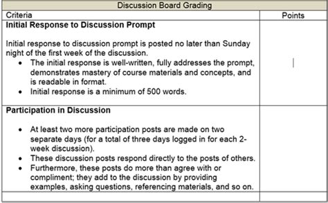 discussion board feedback examples