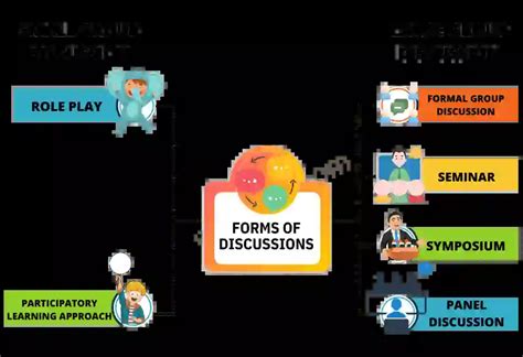 Discussion Method Meaning