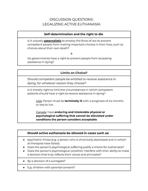 discussion questions for euthanasia