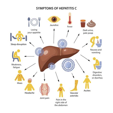 diseases of the liver