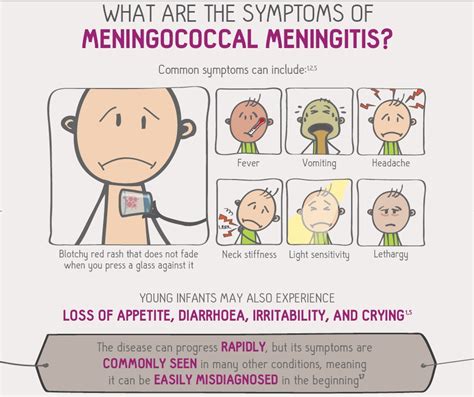 diseases similar to meningitis