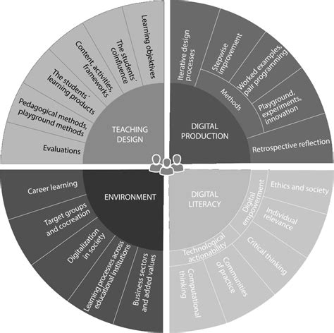 disfavor of Tech in didactics