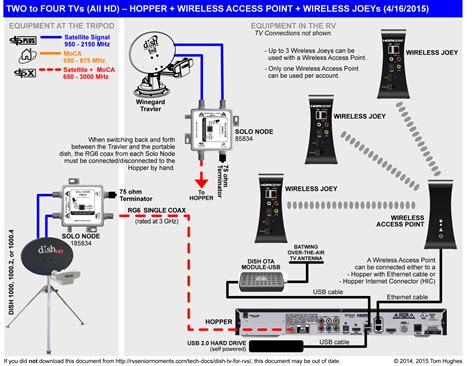 dish network antenna install