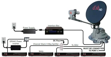 Dish Network Hdmi Splitter
