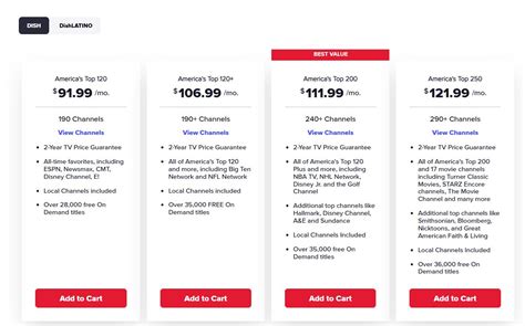 Dish Network Plans And Pricing