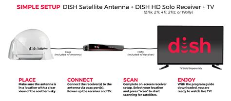 dish ota antenna offer