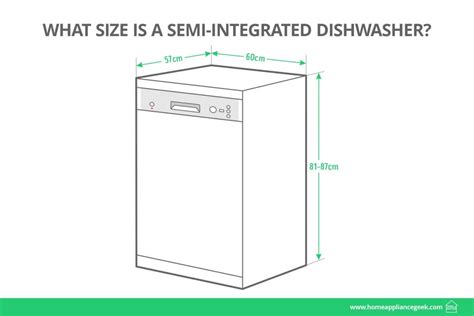 dish washer depth