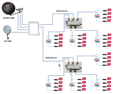 DPP44 BELL EXPRESS VU MULTI SWITCH DP LNB SATELLITE Dish Network DPP 44