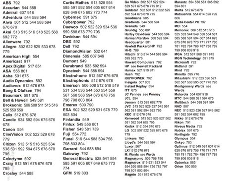 How to program your DISH Network remote to your tv YouTube